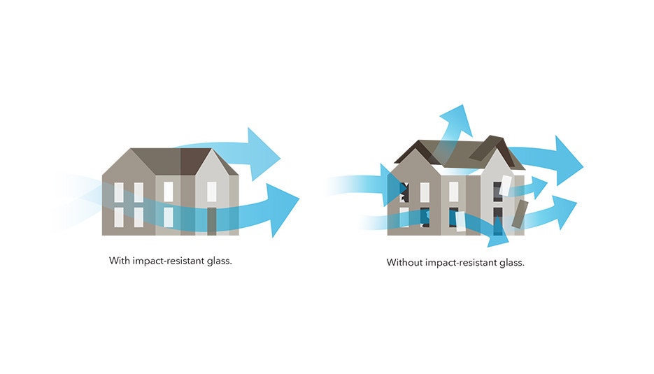 Tested to Meet Coastal Bozeman Building Codes